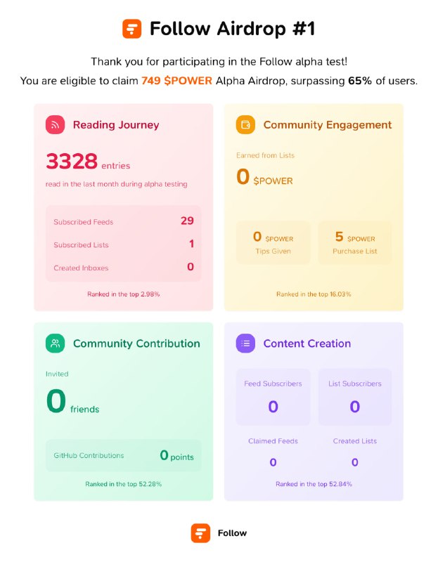 follow airdrop.